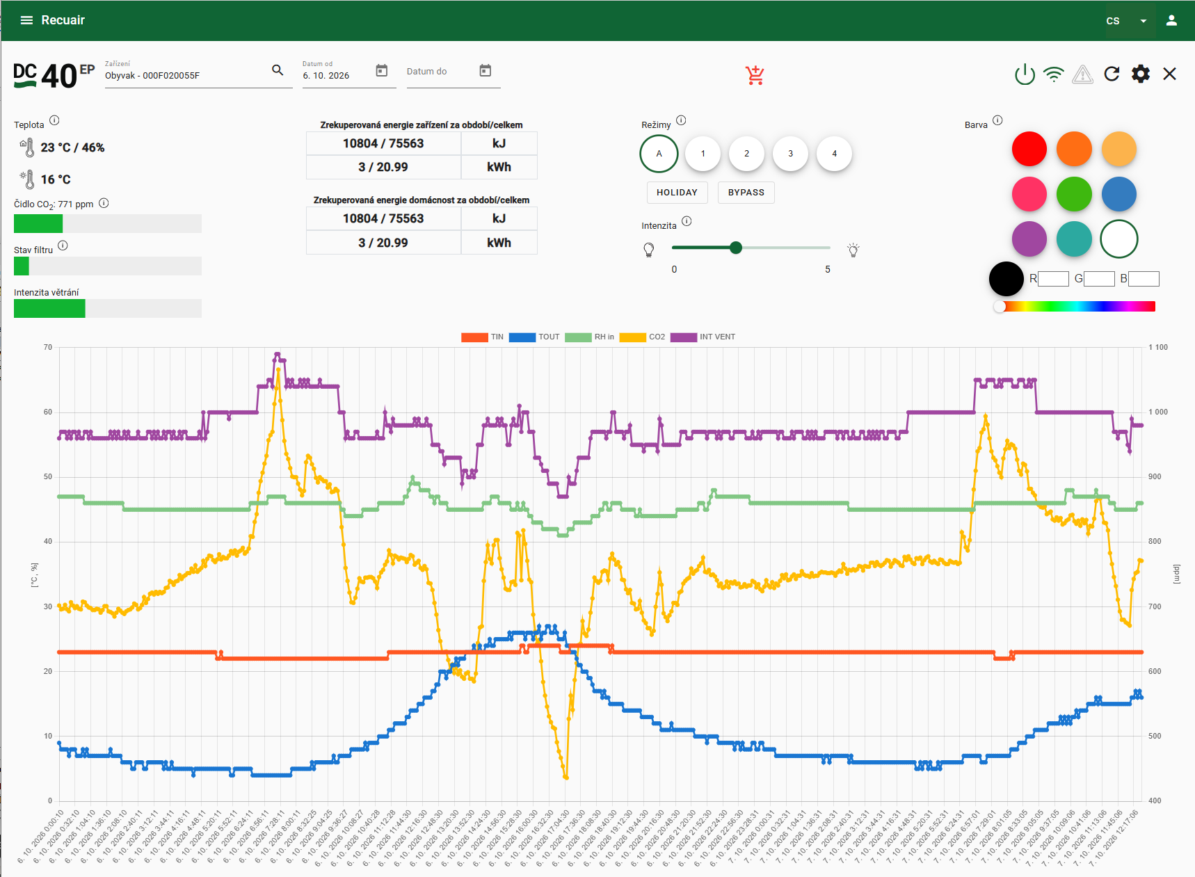 Cloudový dashboard pre vzdialený monitoring a riadenie HVAC zariadenia